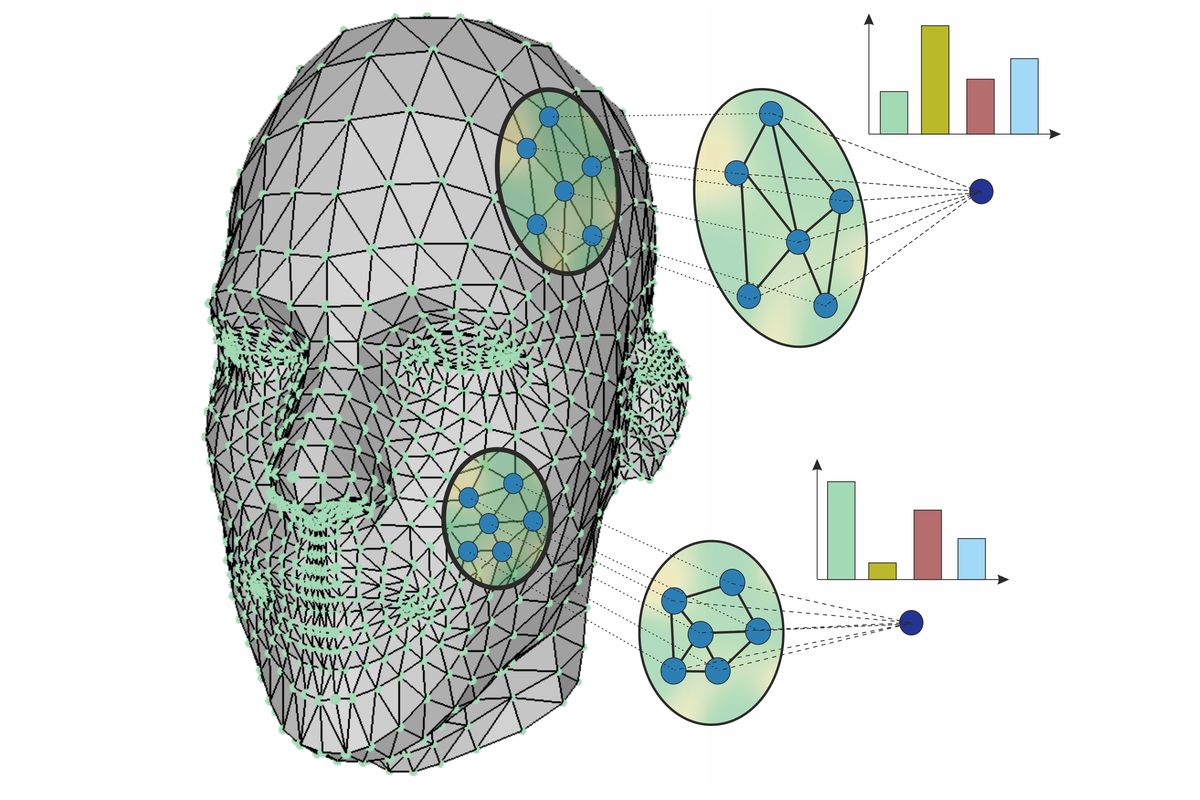 Geometrische Repräsentation eines menschlichen Kopfes mit Machine-Learning-Informationen